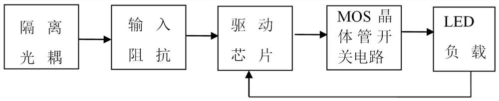 PWM signal dimming circuit and method for three-phase AC power supply LED lamp