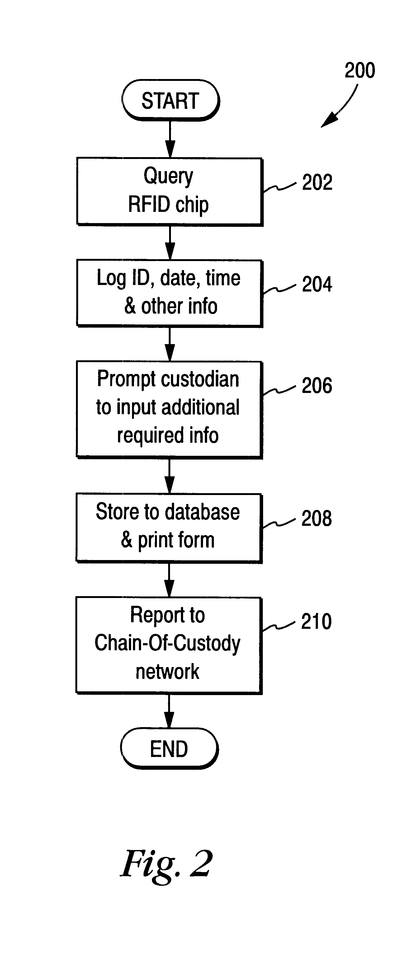 Chain of custody business form with automated wireless data logging feature