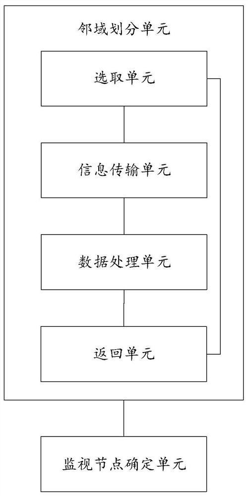 Network node monitoring method and system