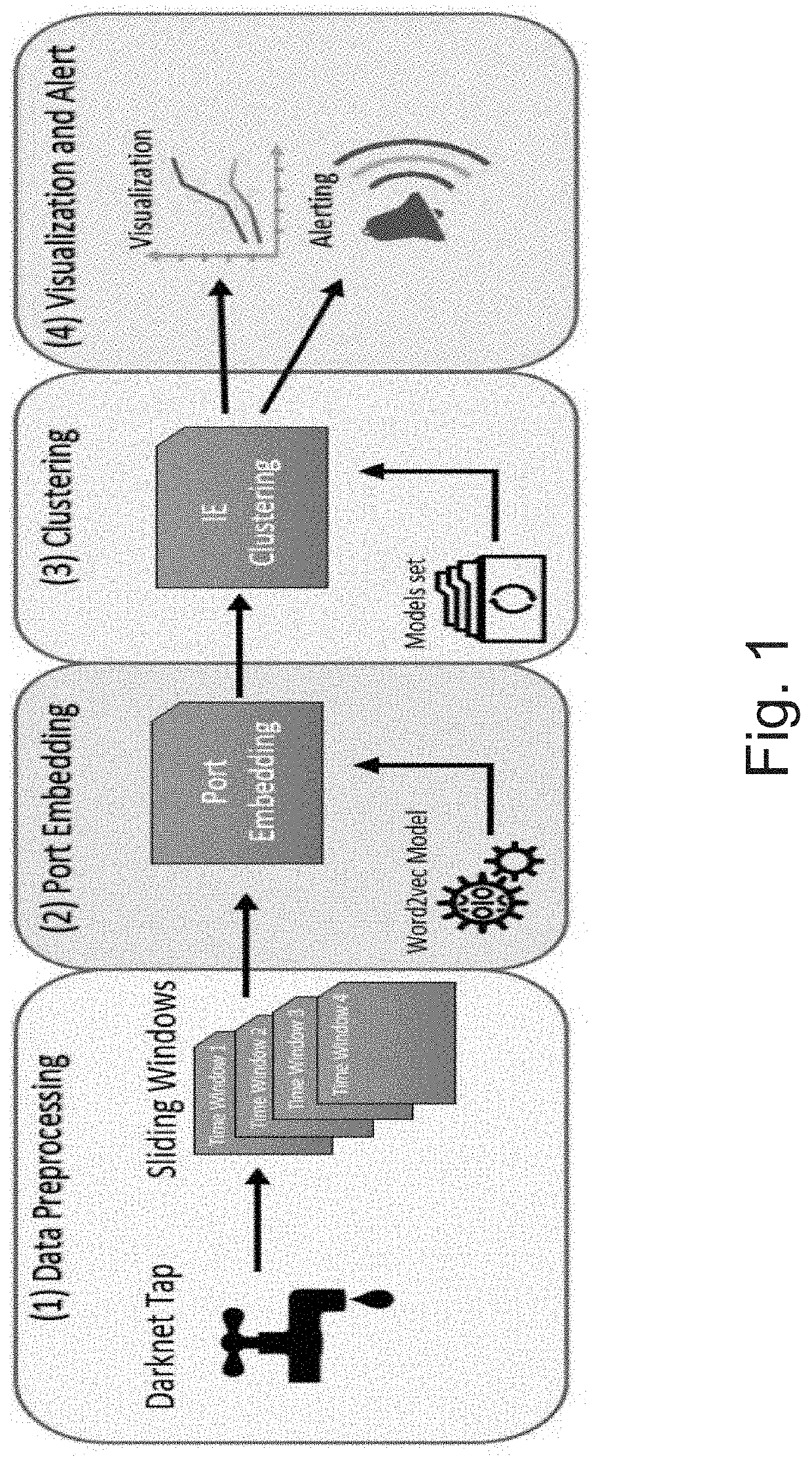 Method and system for clustering darknet traffic streams with word embeddings