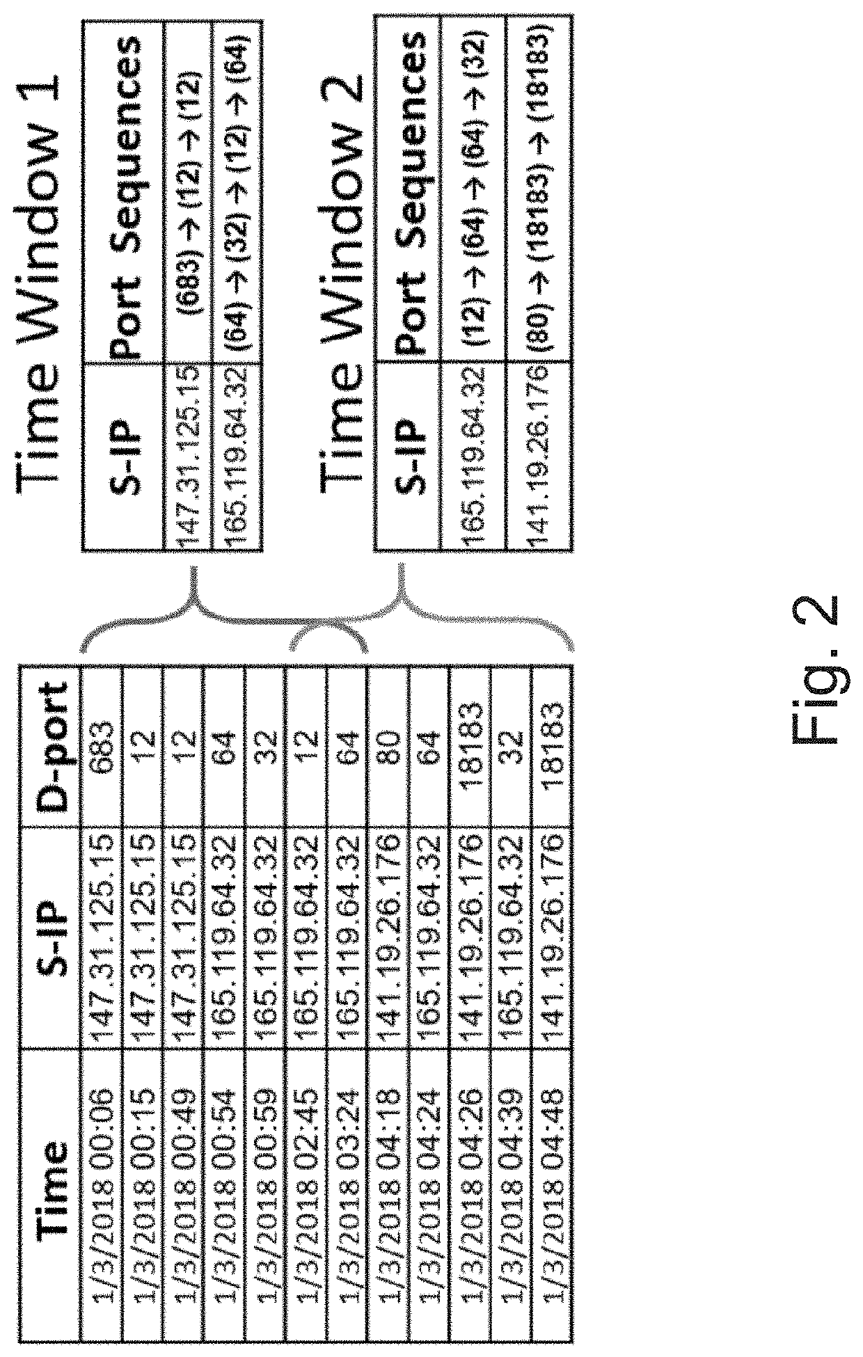 Method and system for clustering darknet traffic streams with word embeddings