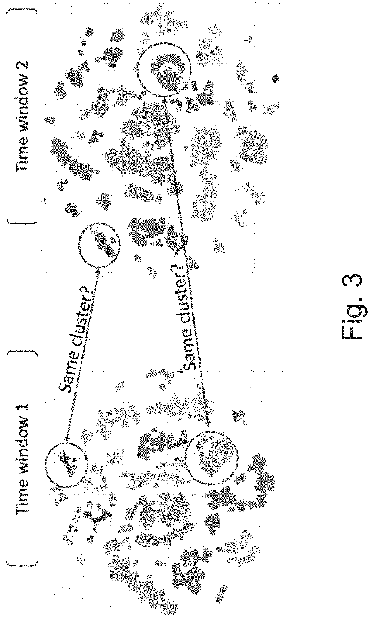 Method and system for clustering darknet traffic streams with word embeddings