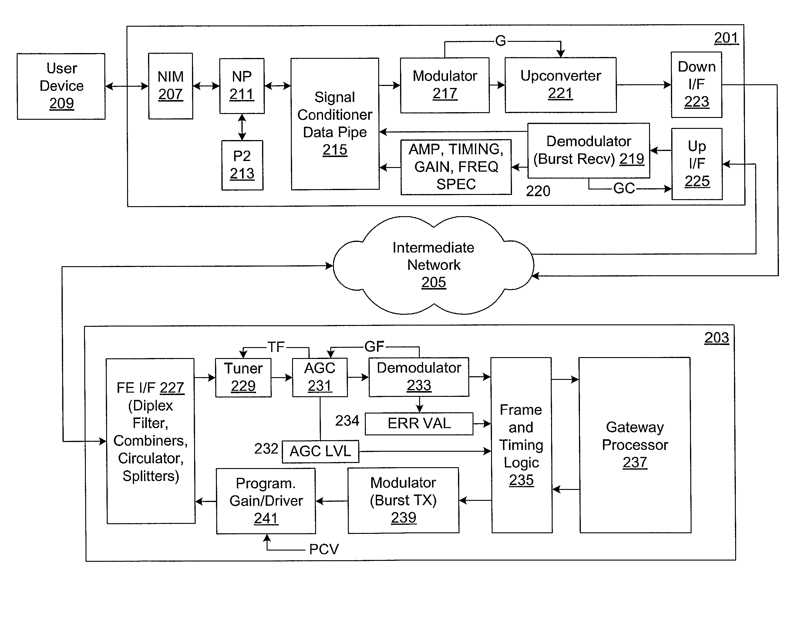 Radio frequency characterization of cable plant and corresponding calibration of communication equipment communicating via the cable plant