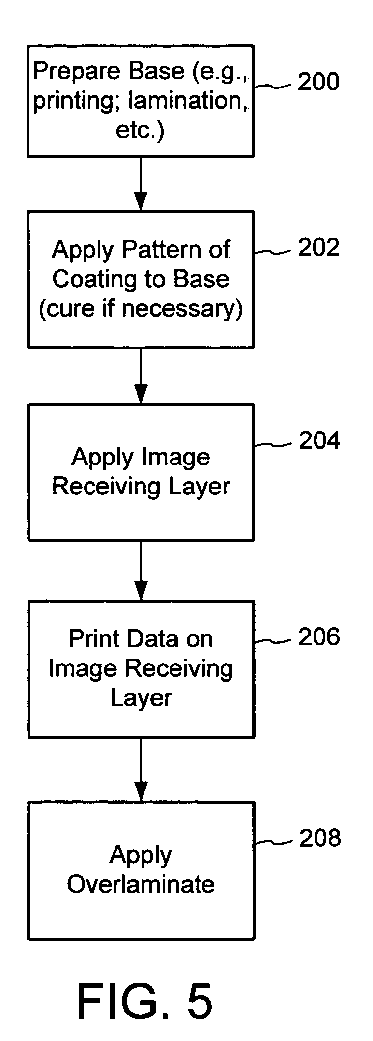 Image destruct feature used with image receiving layers in secure documents