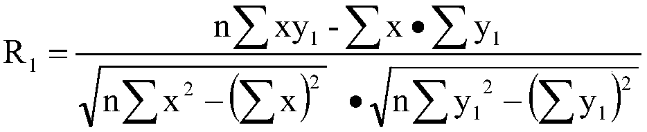 Automatic window ergodic SEVI regulatory factor optimization algorithm