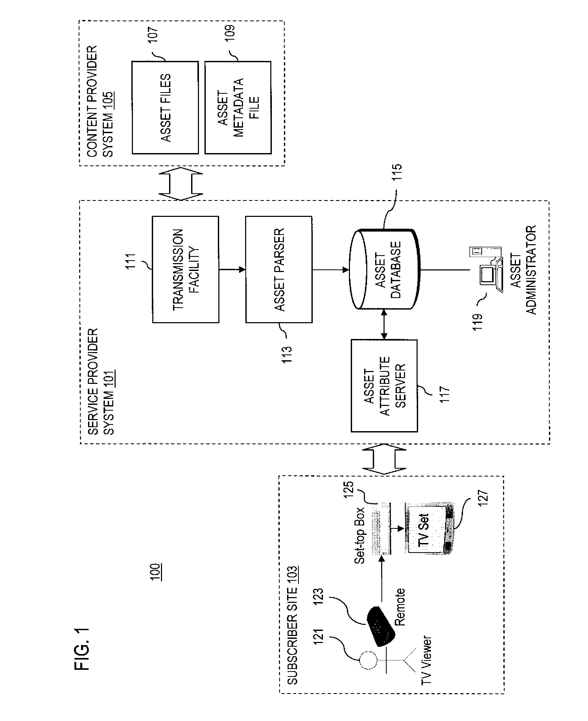 Method and system for providing attribute browsing of video assets