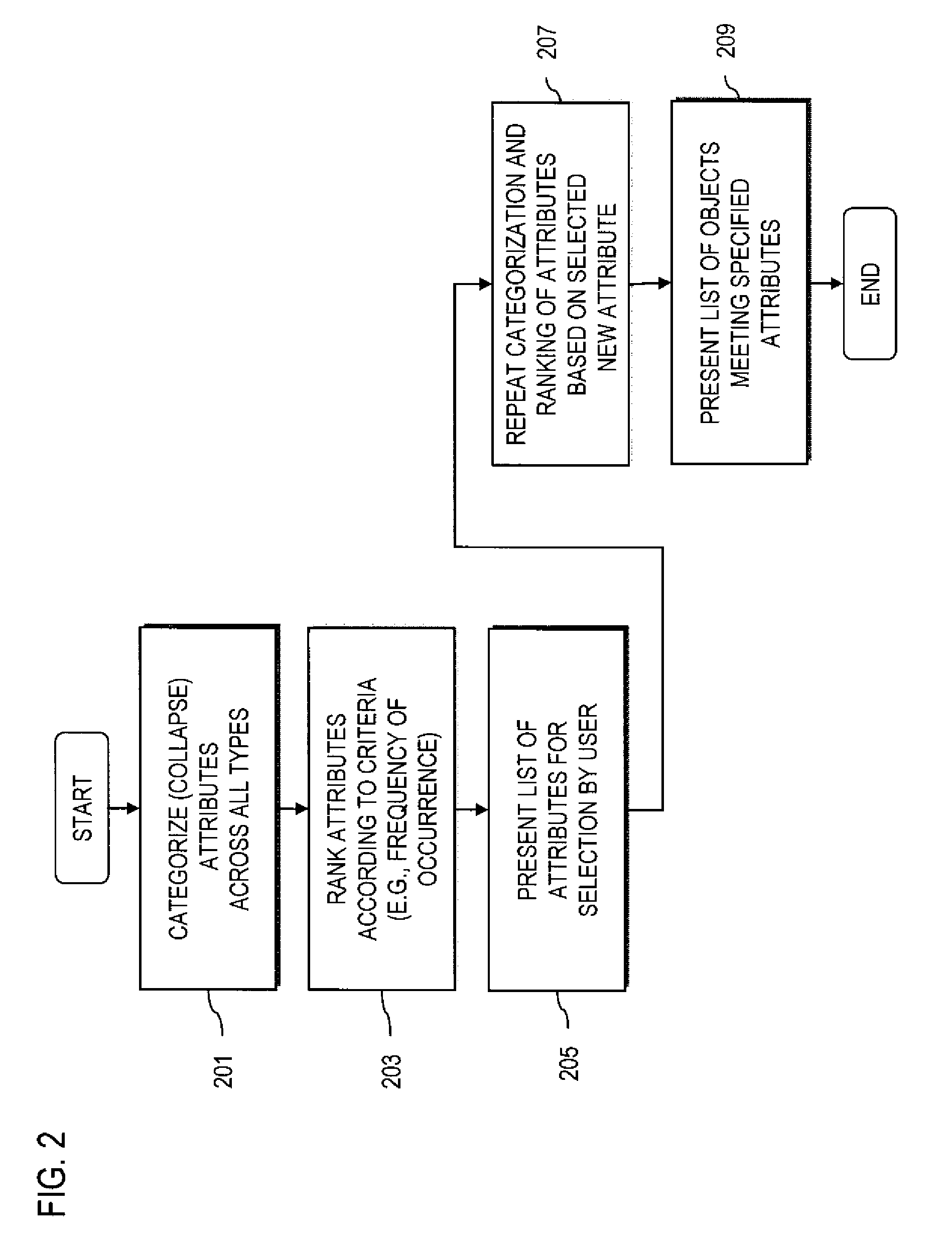 Method and system for providing attribute browsing of video assets