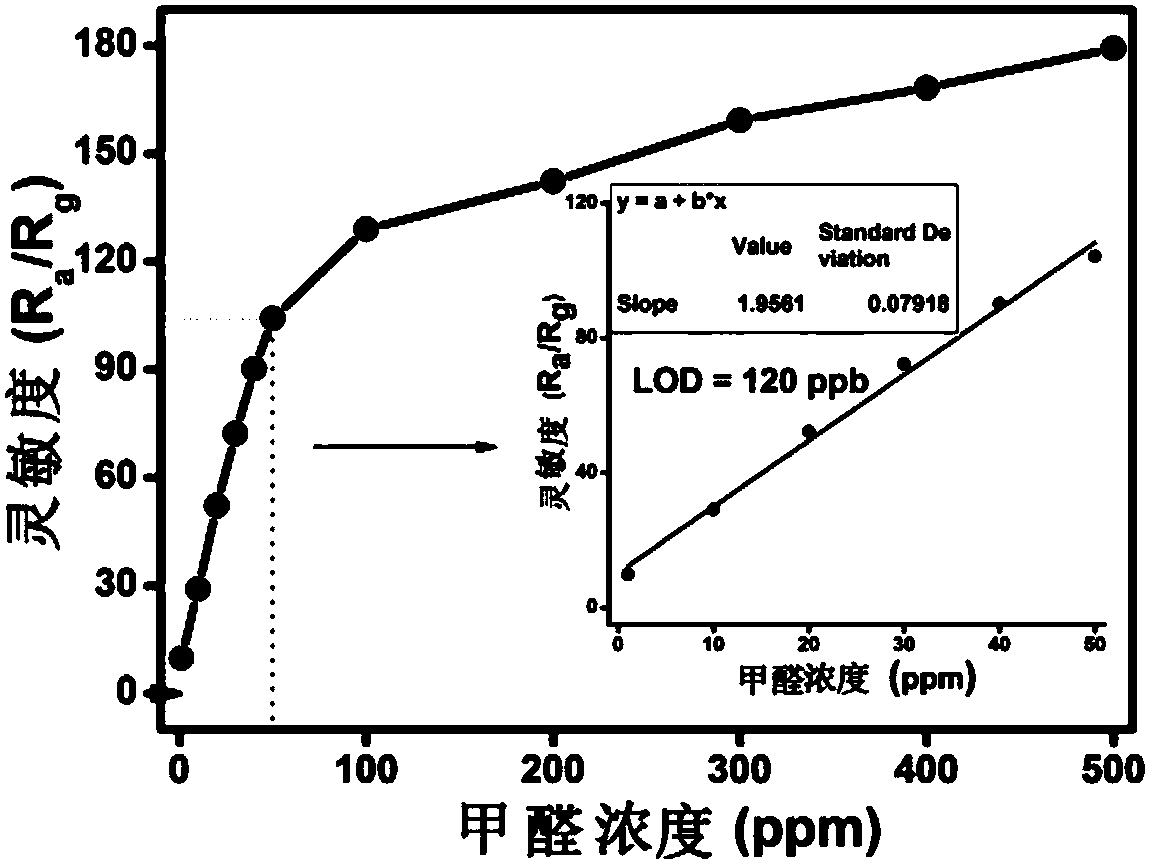 Nickel-doped tin oxide nano-material, formaldehyde gas sensor, and preparation method