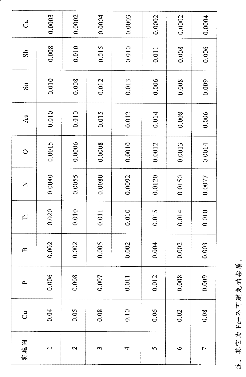 Alloy structural steel for welding wire, wire rod and manufacturing method thereof