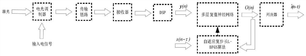 Design Method of Multiple Channel Equalizer in Optical Fiber Communication System