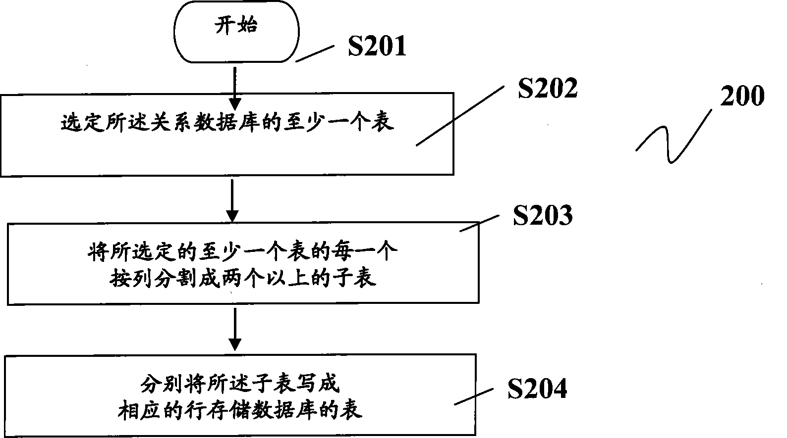 Data processing equipment and data processing method thereof