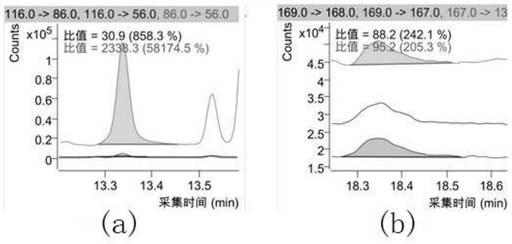 A method for the determination of n-nitrosamine compounds in meat products using gpc-gc/ms/ms