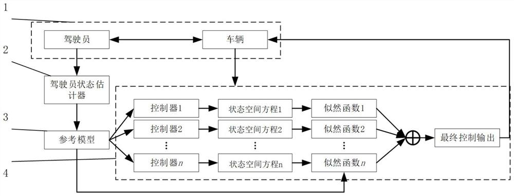 Vehicle steering control method and device, computer equipment and storage medium