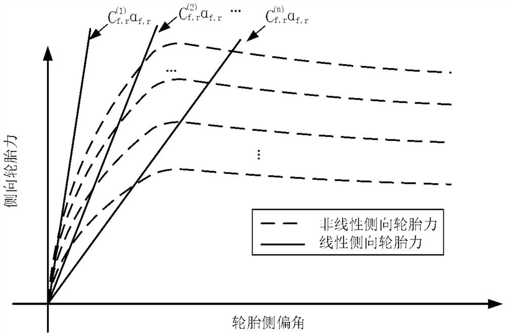 Vehicle steering control method and device, computer equipment and storage medium