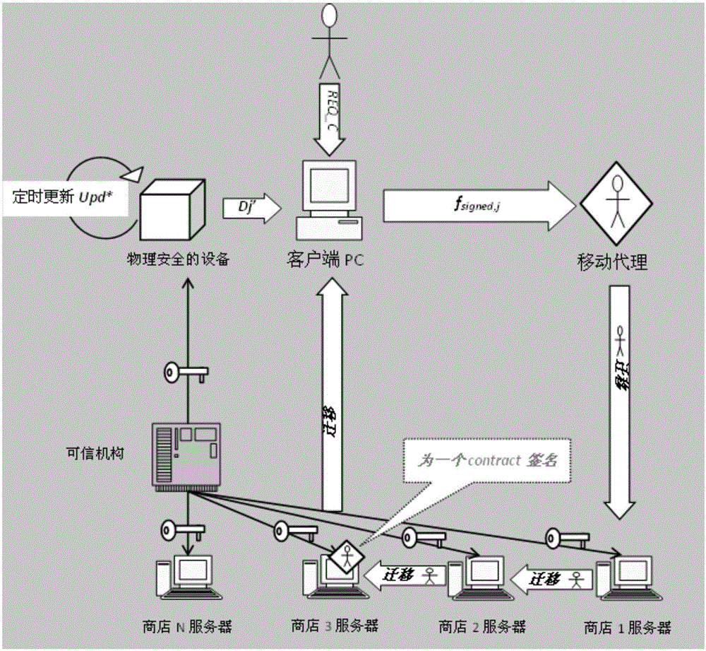 Signature verification method