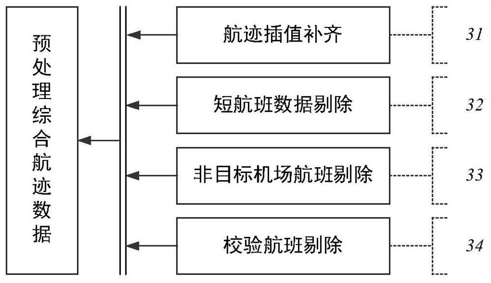 Approach efficiency evaluation method based on instant control pressure of terminal area