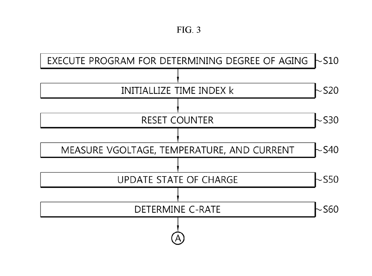 Apparatus and method for estimating degree of aging of secondary battery