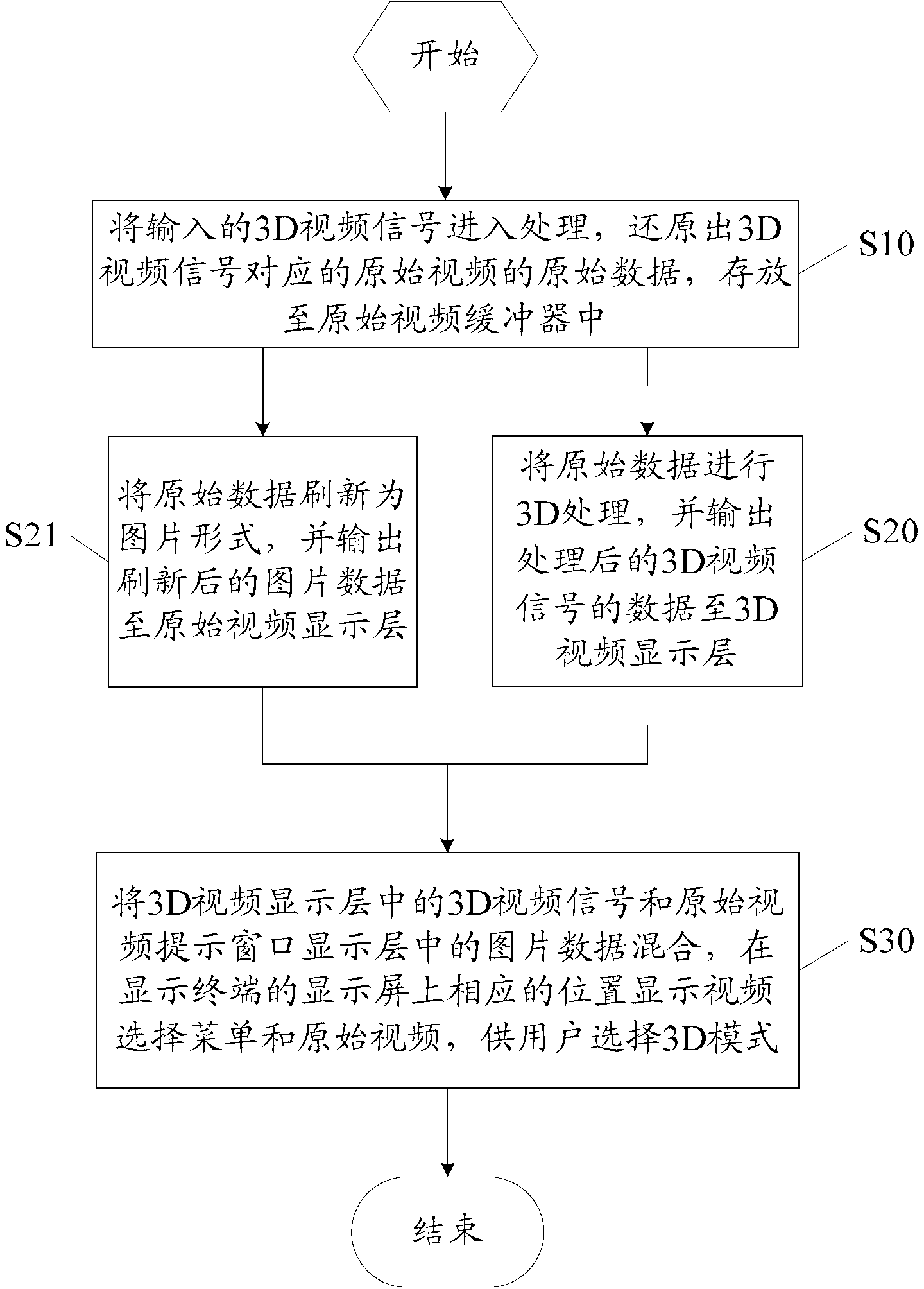 Method and device for selecting three-dimensional (3D) mode on basis of original video