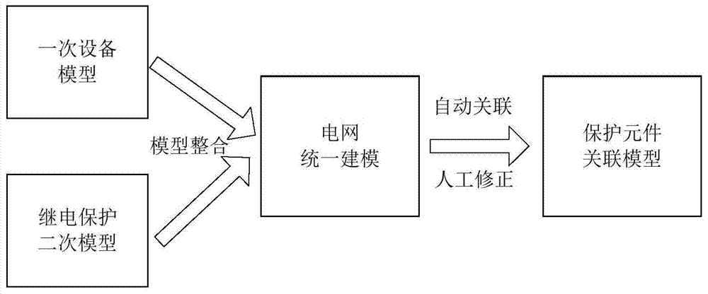 Remote Diagnosis Method of Action Behavior of Protection Components at Dispatch Terminal