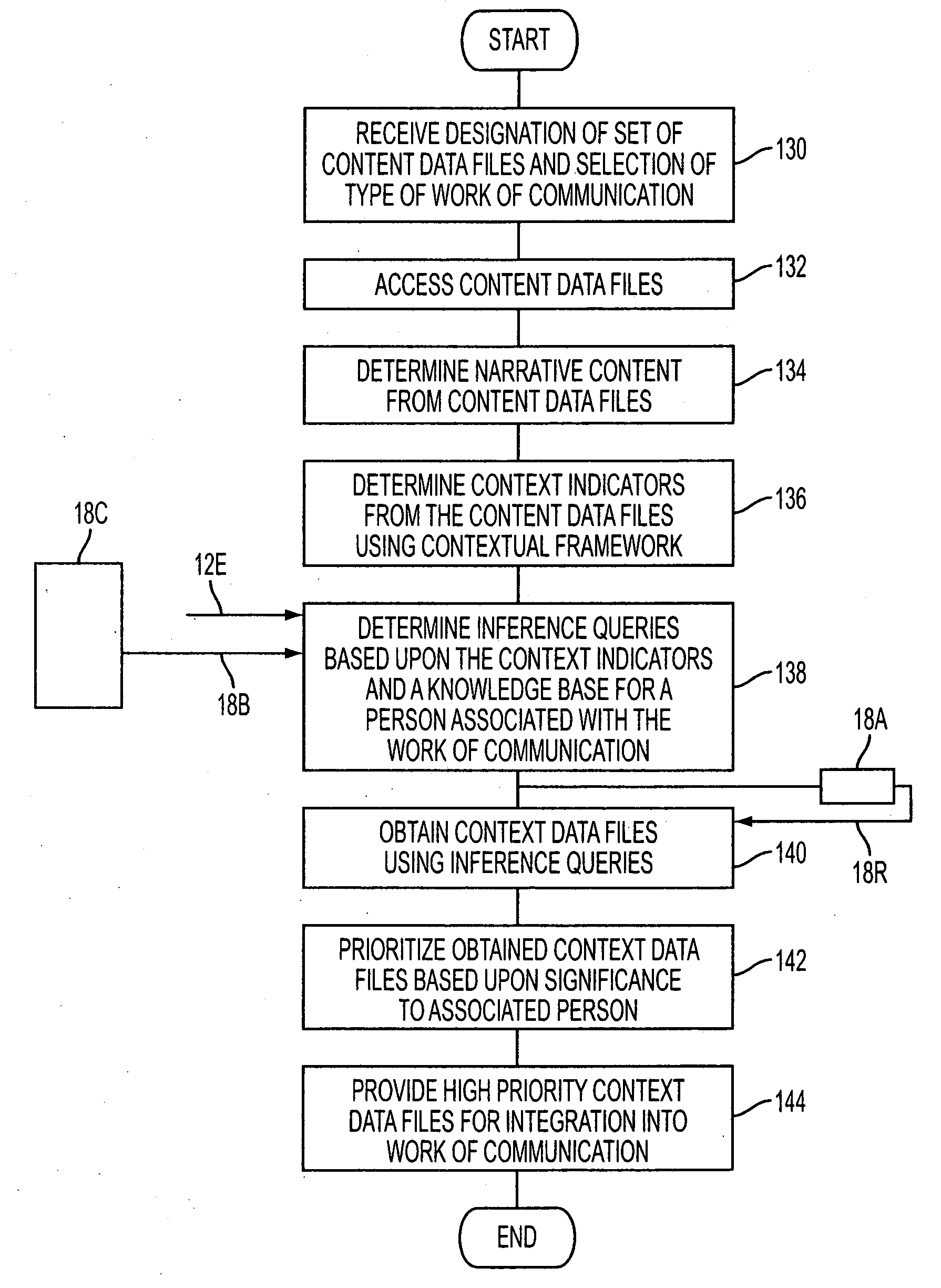 System and method for generating a context enhanced work of communication