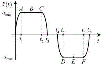 An off-line control method for overhead crane trajectory