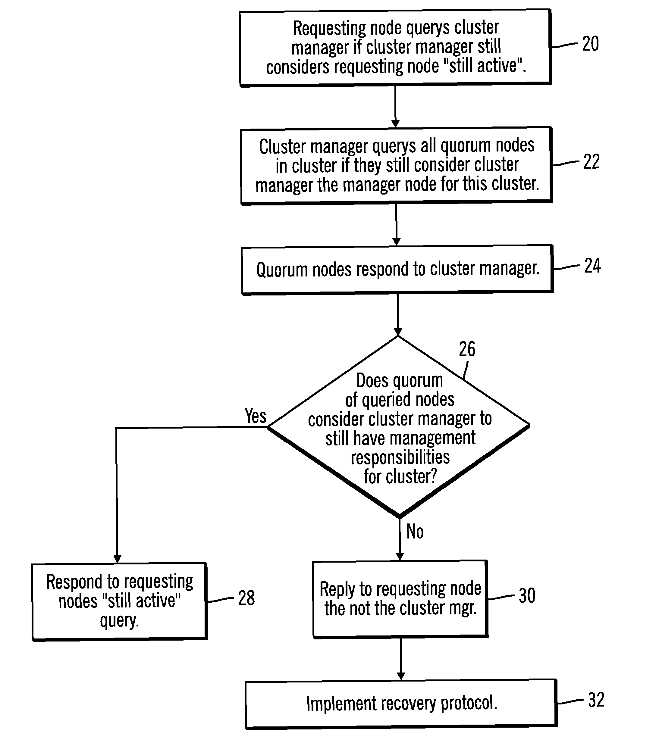 File system mounting in a clustered file system