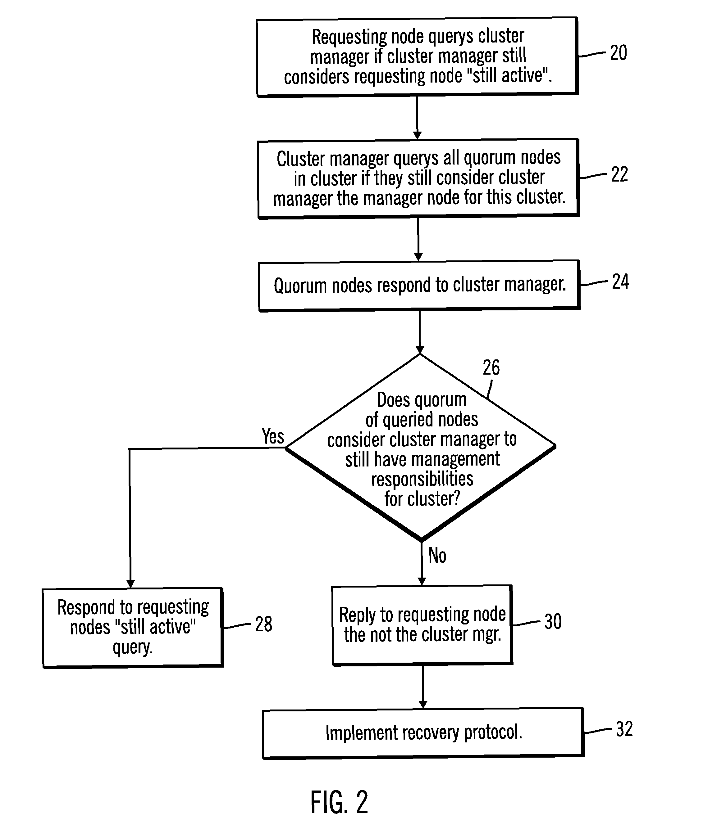 File system mounting in a clustered file system