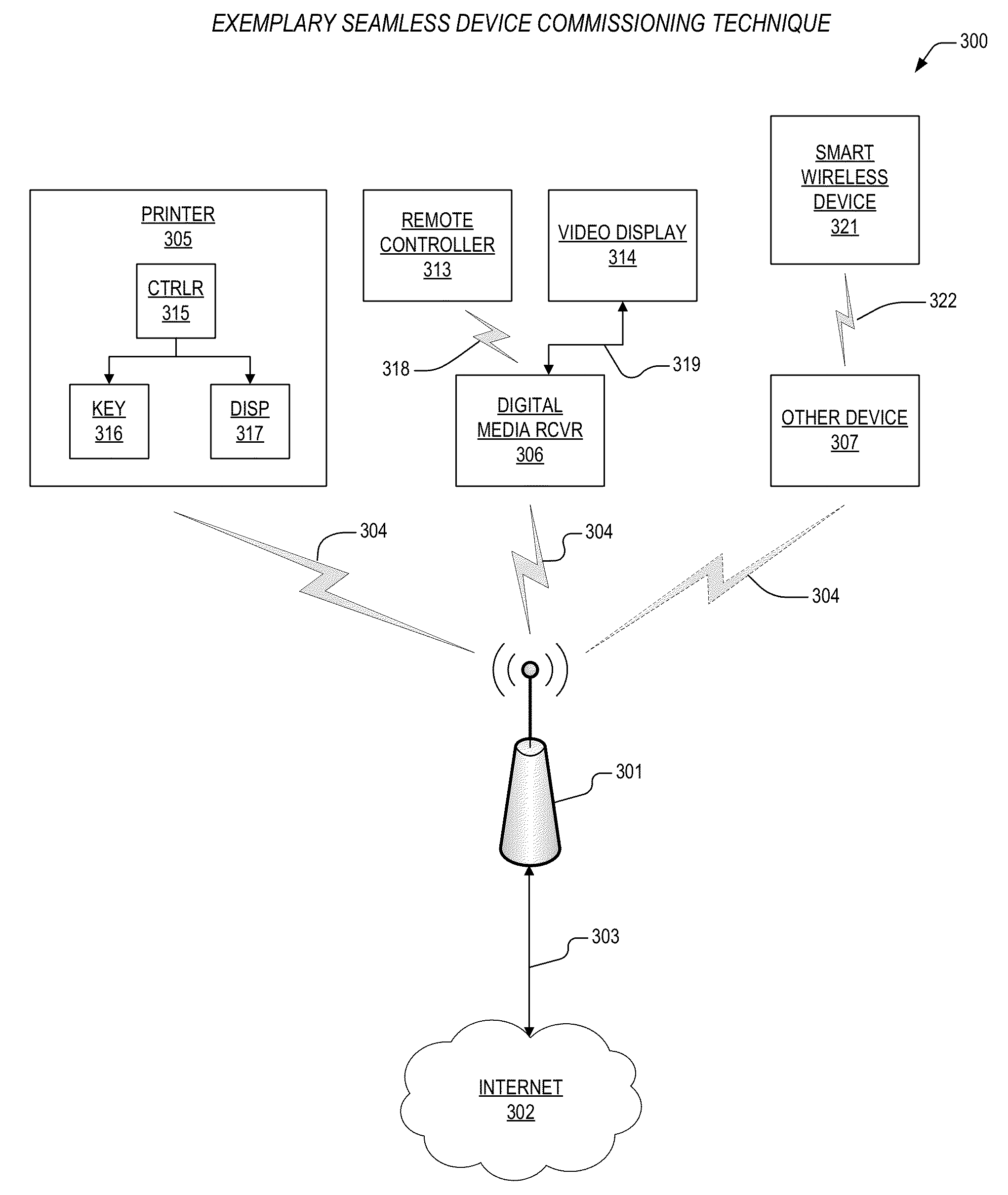 Apparatus and method for seamless commissioning of wireless devices