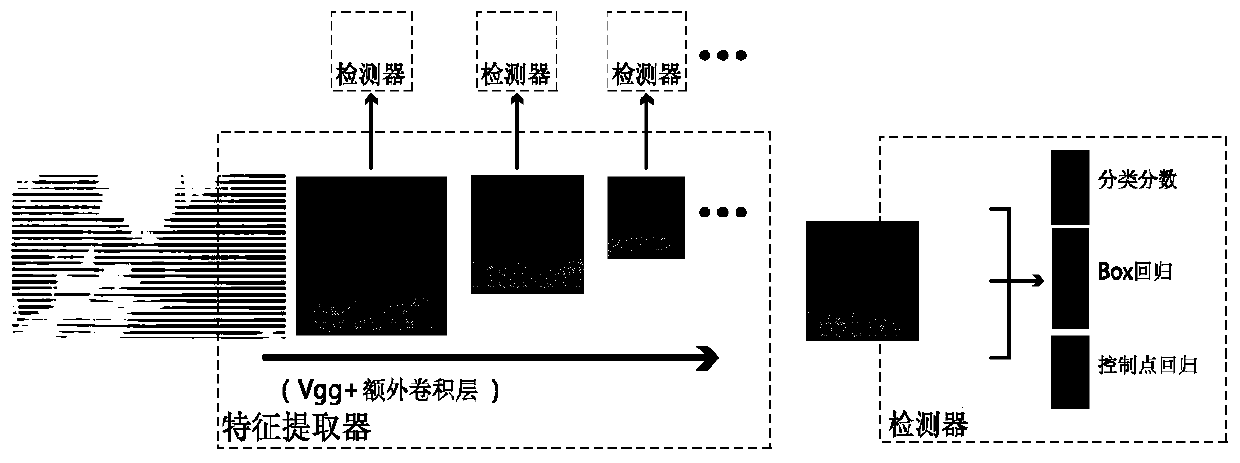 Fine-grained vehicle detection method based on deep neural network