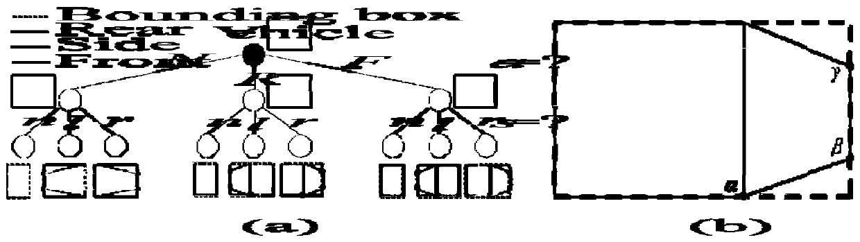 Fine-grained vehicle detection method based on deep neural network