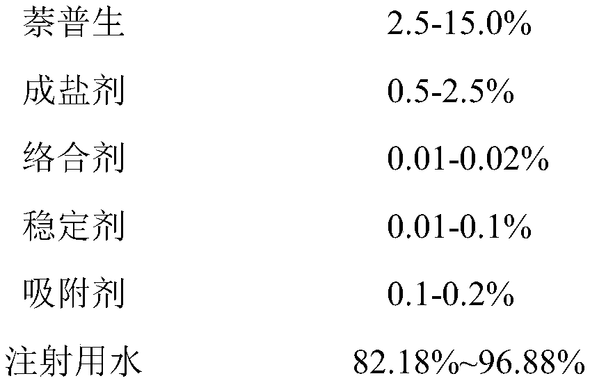 Naproxen injection and preparation method thereof