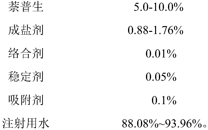 Naproxen injection and preparation method thereof