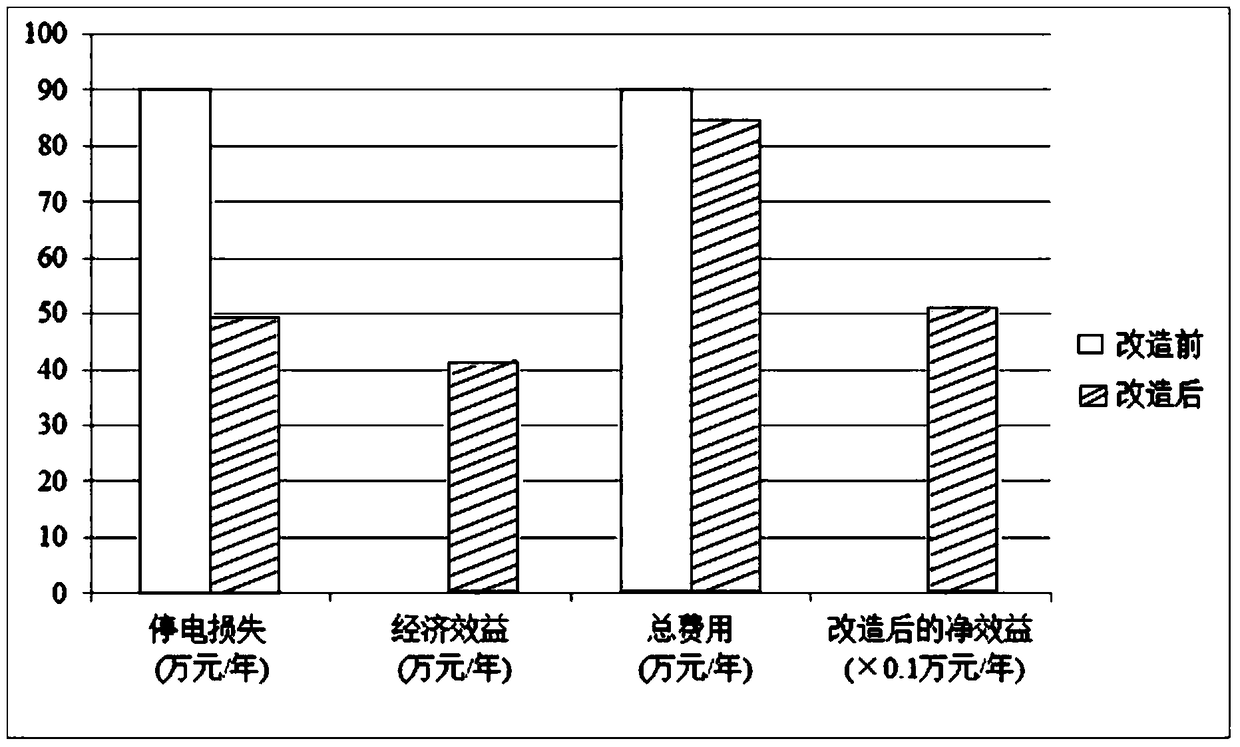 A Reliability Evaluation Method Based on Distribution Network Automation Engineering