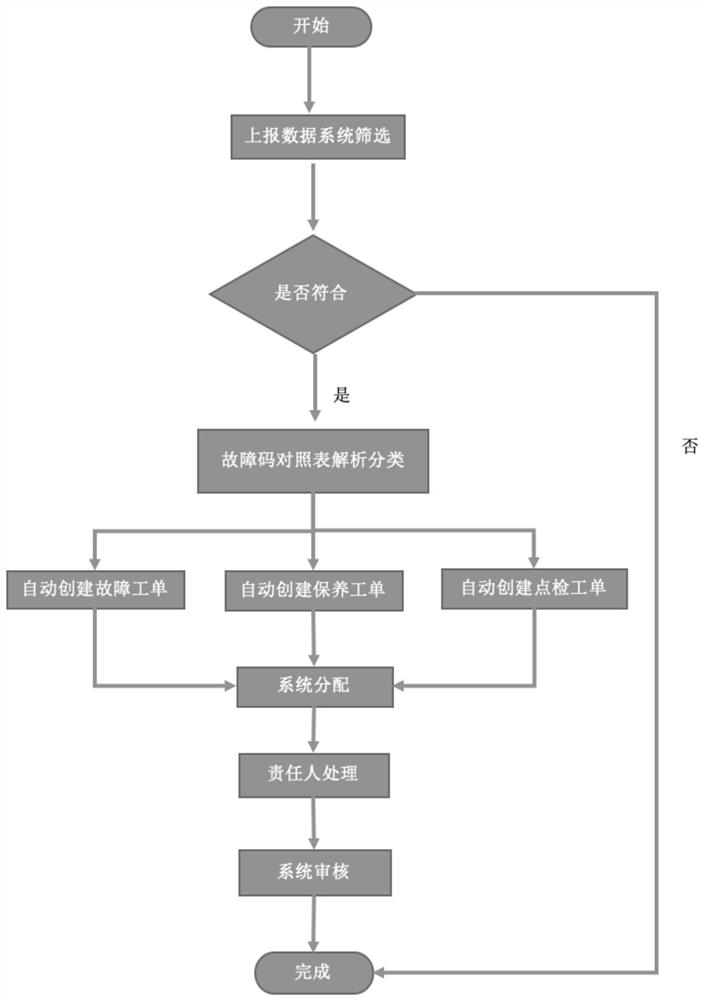 Intelligent operation and maintenance method and operation and maintenance system of fuel cell system