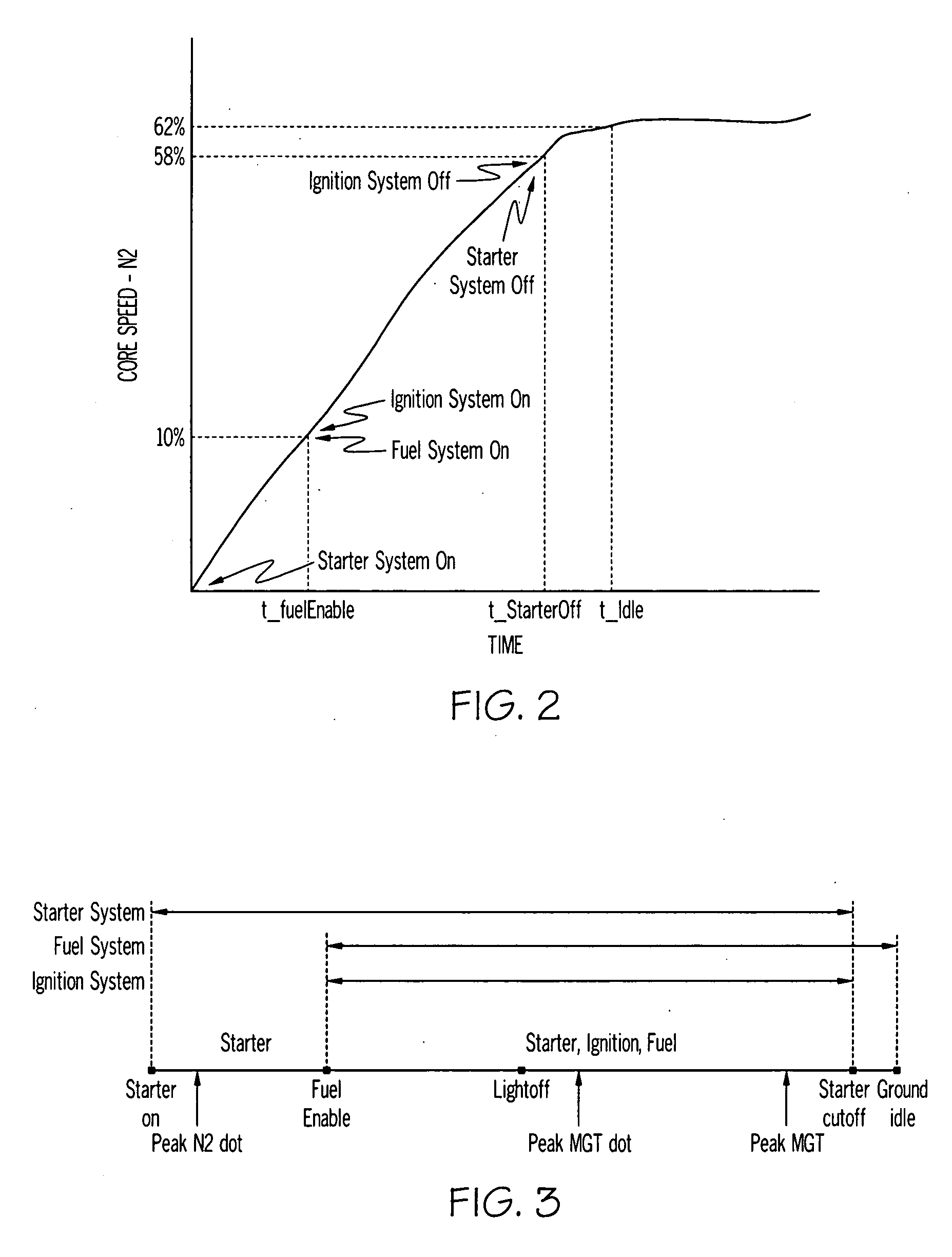 Methods and systems for turbine line replaceable unit fault detection and isolation during engine startup