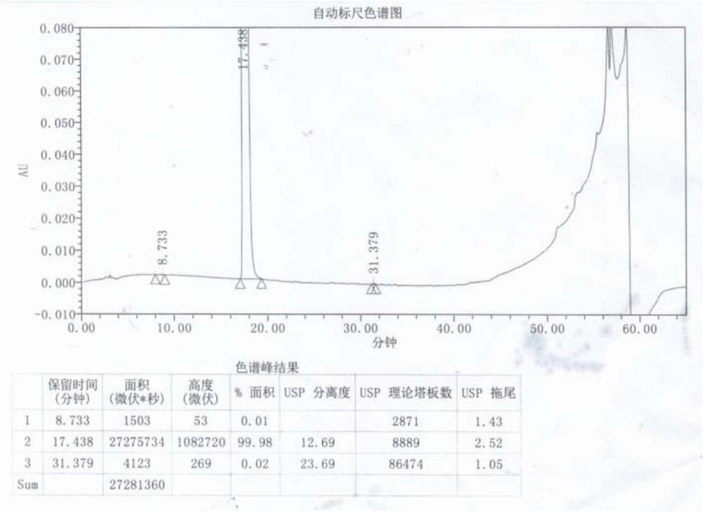 A kind of preparation method of high-purity difenidol hydrochloride