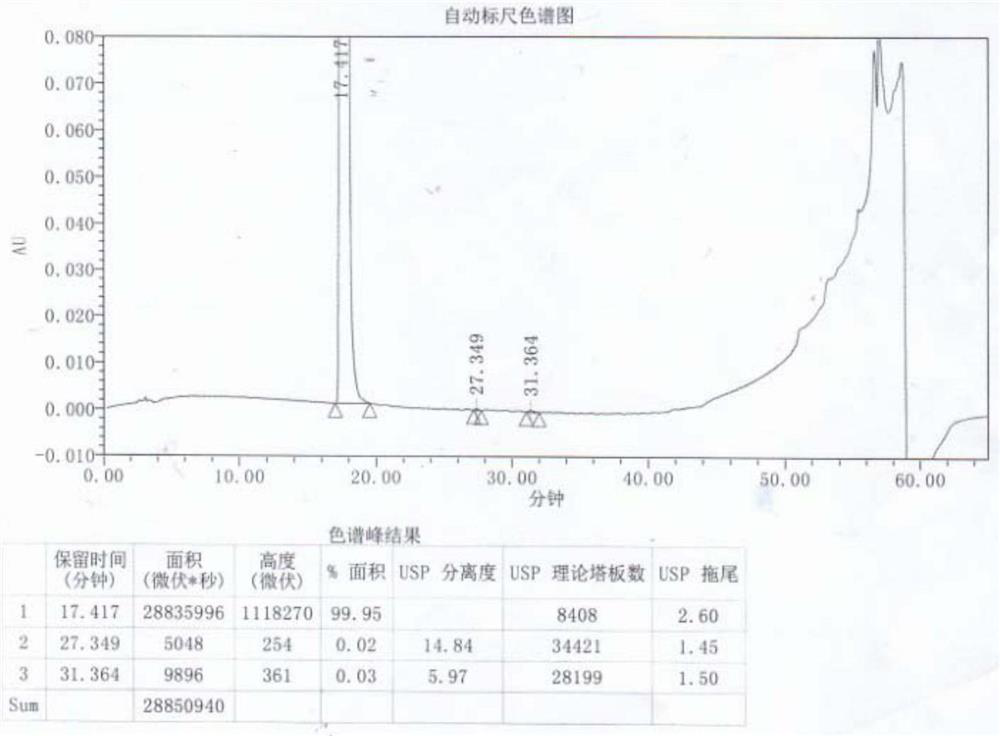 A kind of preparation method of high-purity difenidol hydrochloride