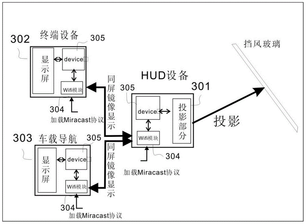 A HUD device display method, device and system