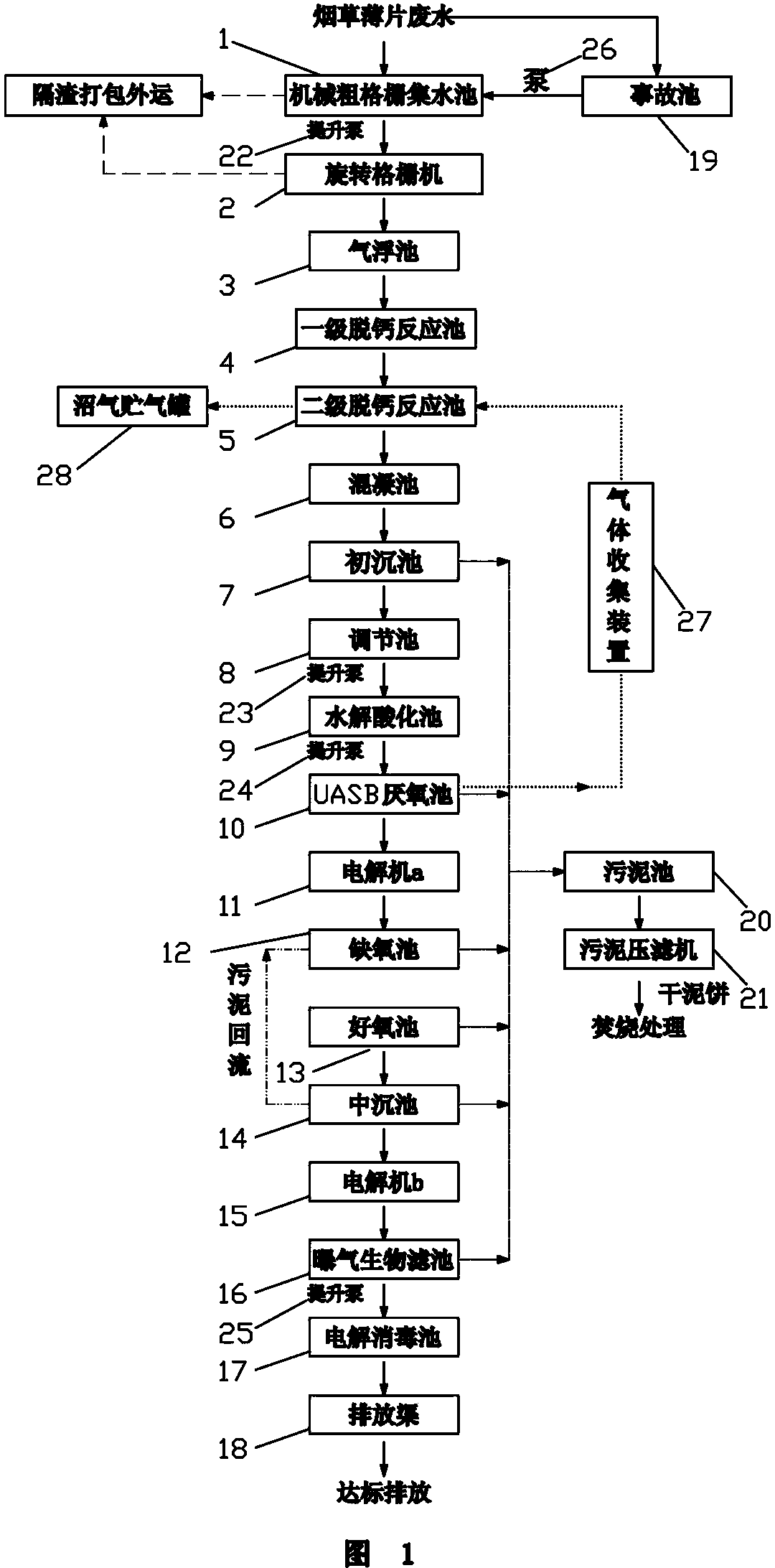 Treatment device for tobacco sheet production wastewater