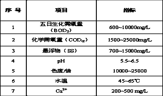 Treatment device for tobacco sheet production wastewater