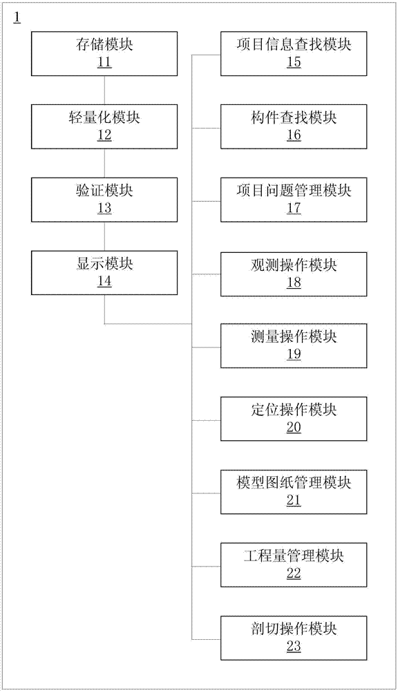 Intelligent management system/method for building project, readable storage medium and terminal