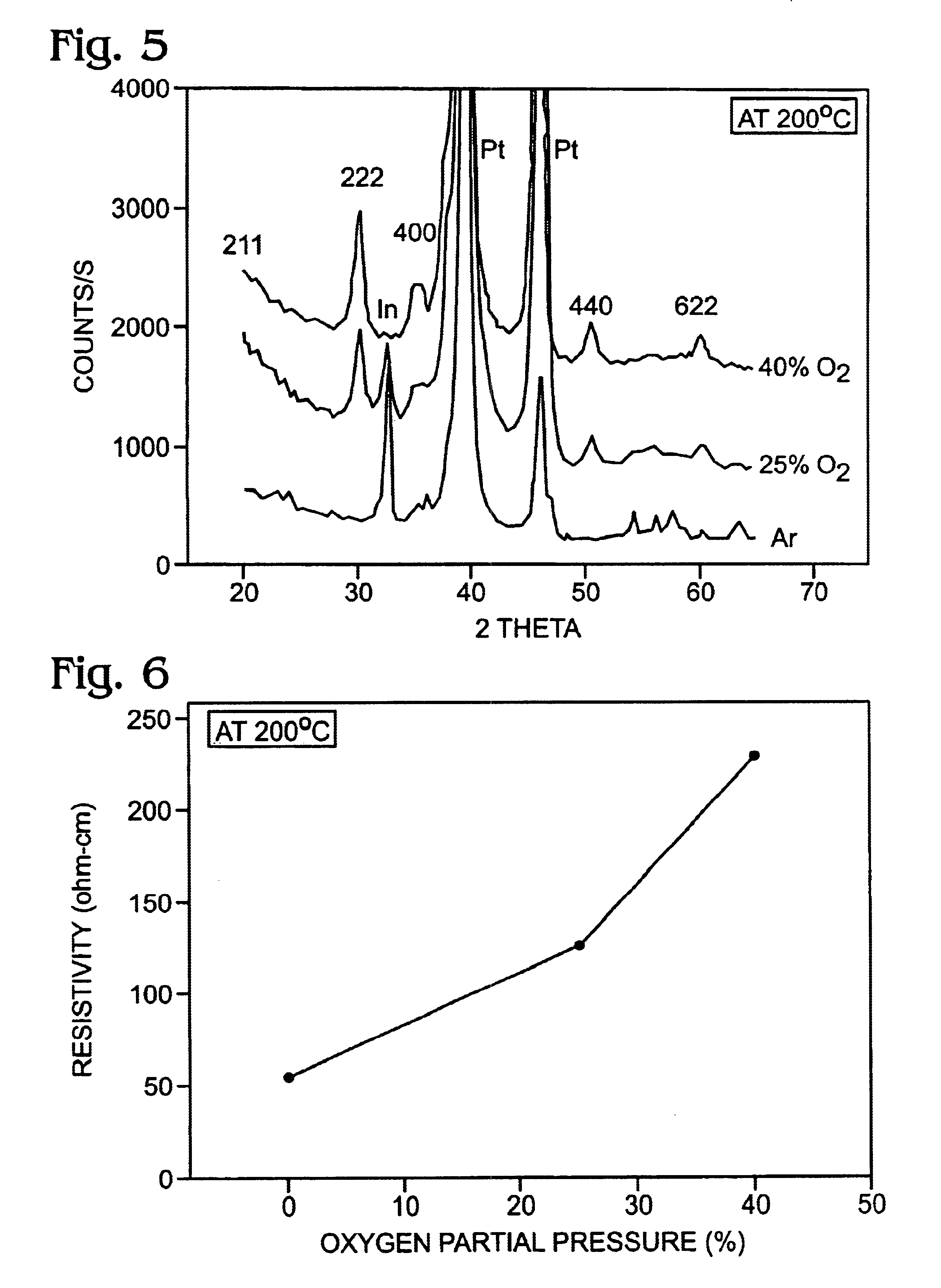 Indium oxide conductive film