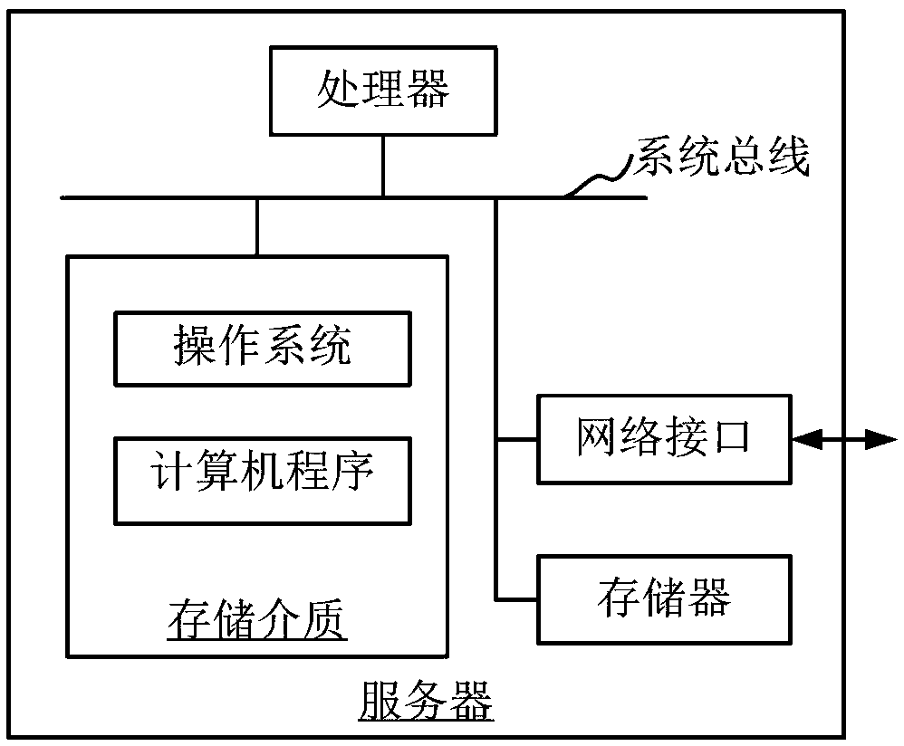 Non Mobile Equipment Definition