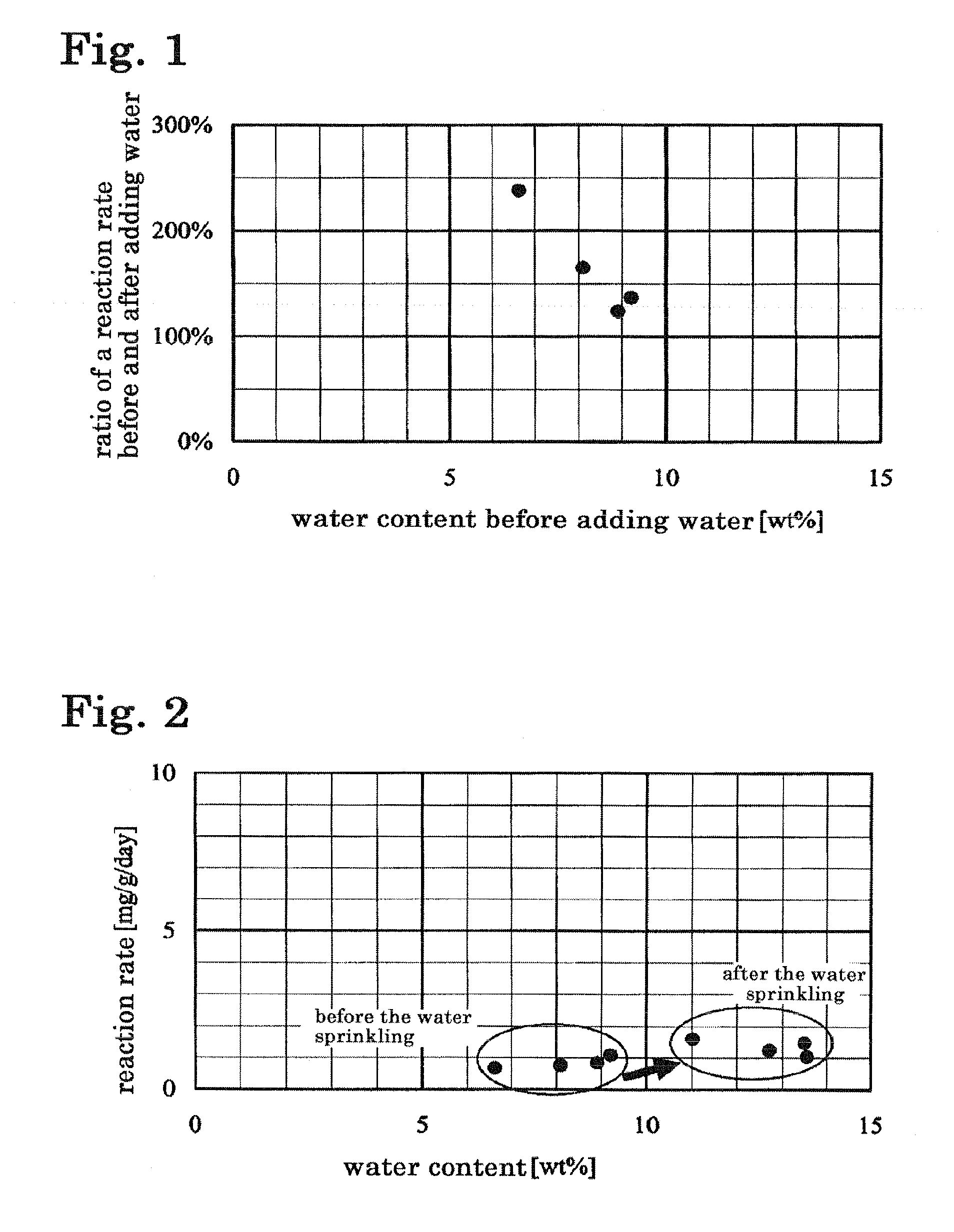 Method for producing modified coal, and modified coal