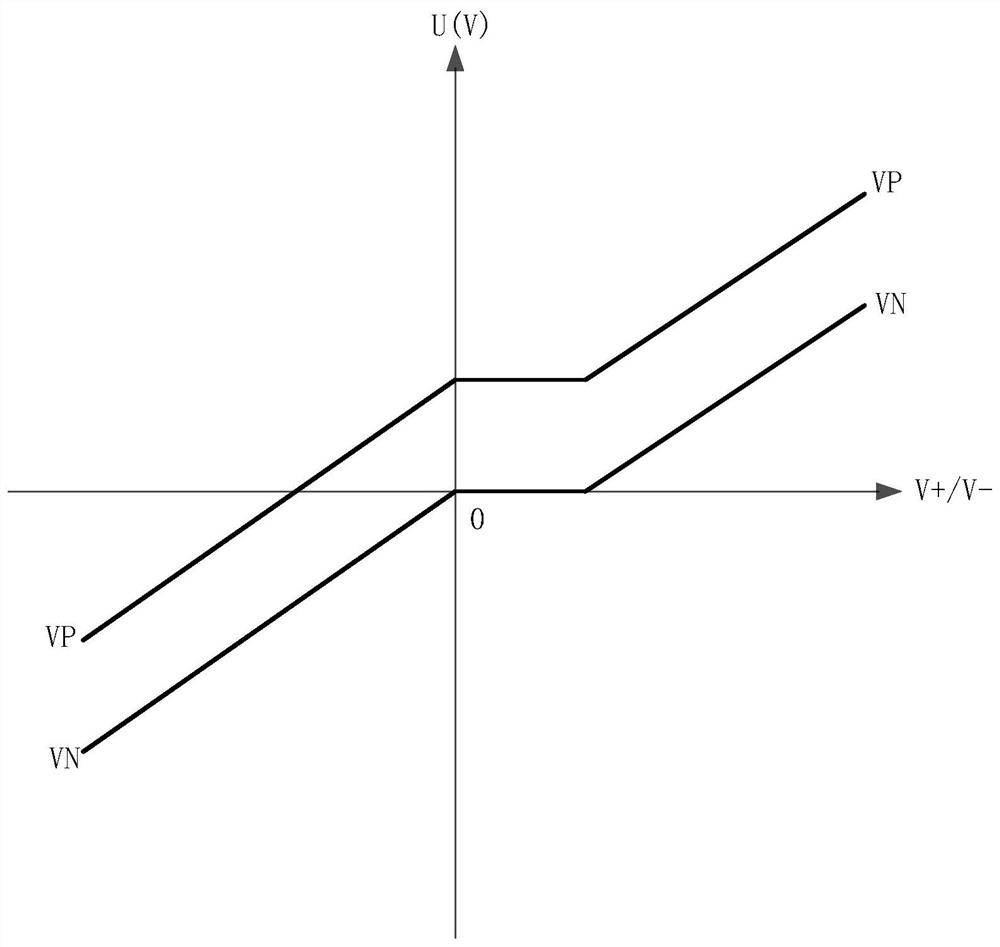 Operational amplifier, integrated circuit and method for generating internal power supply of operational amplifier