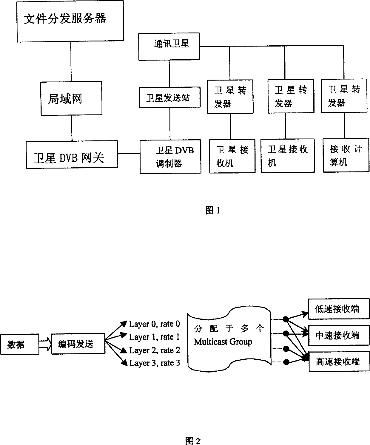 Multicast method for distributing mass file applied to satellite data broadcasting system