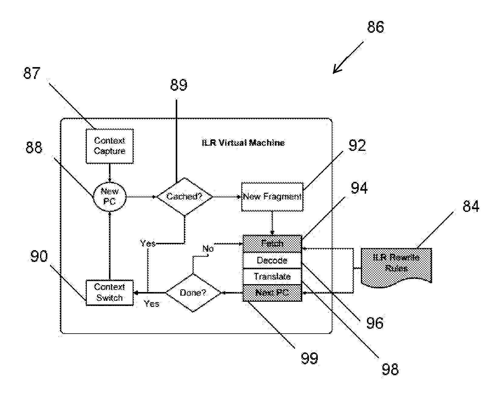 Method of instruction location randomization (ILR) and related system