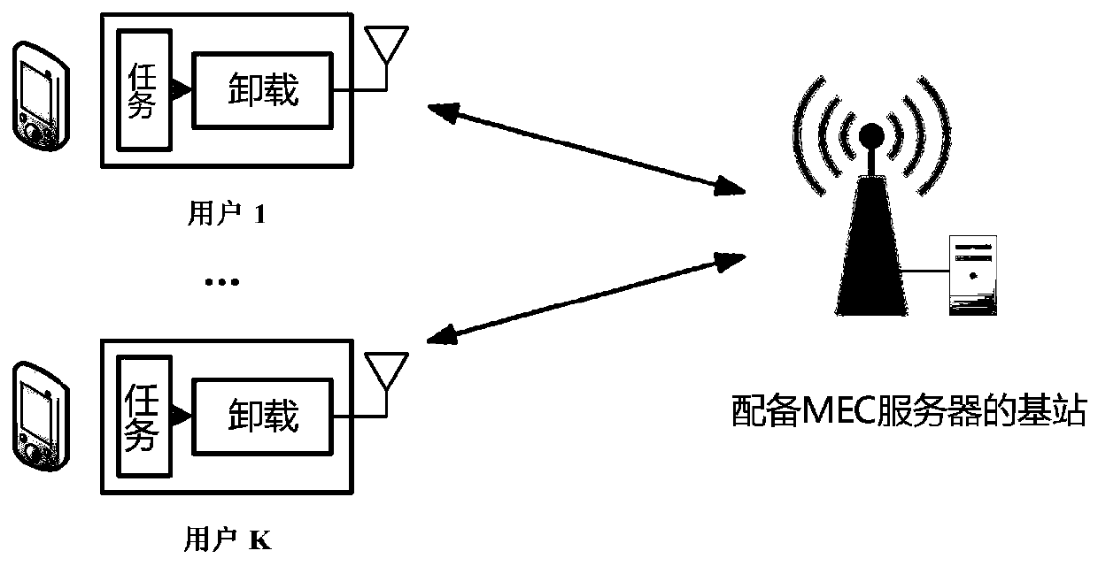 Method for minimizing downlink transmission time delay based on NOMA-MEC system