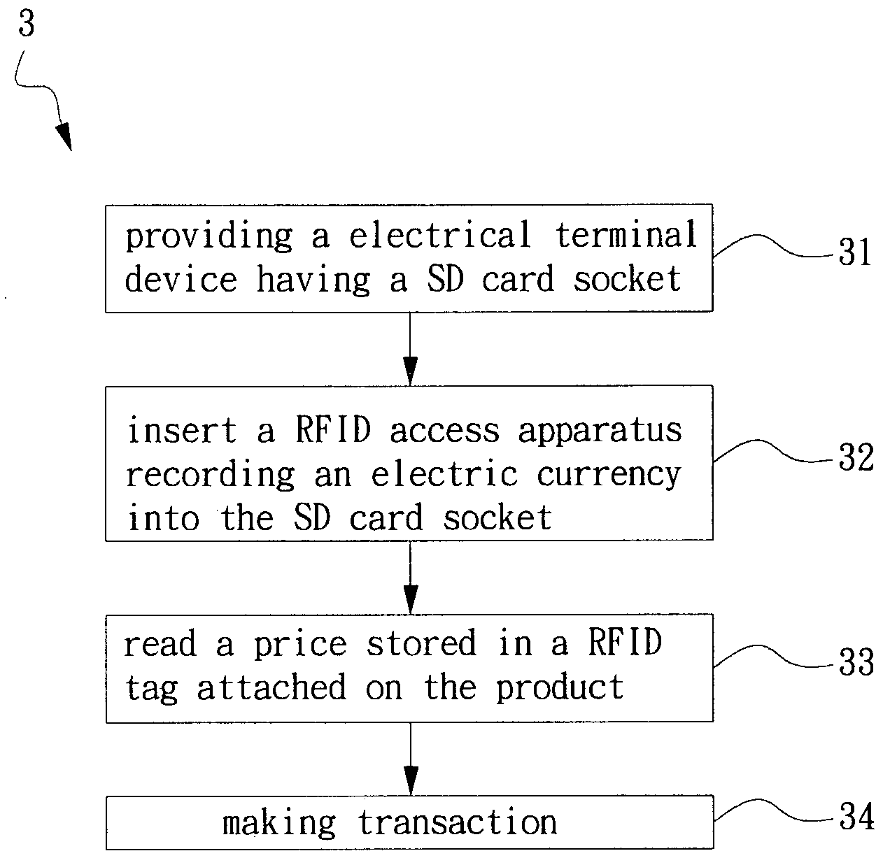 RFID acces apparatus and transaction method using the same