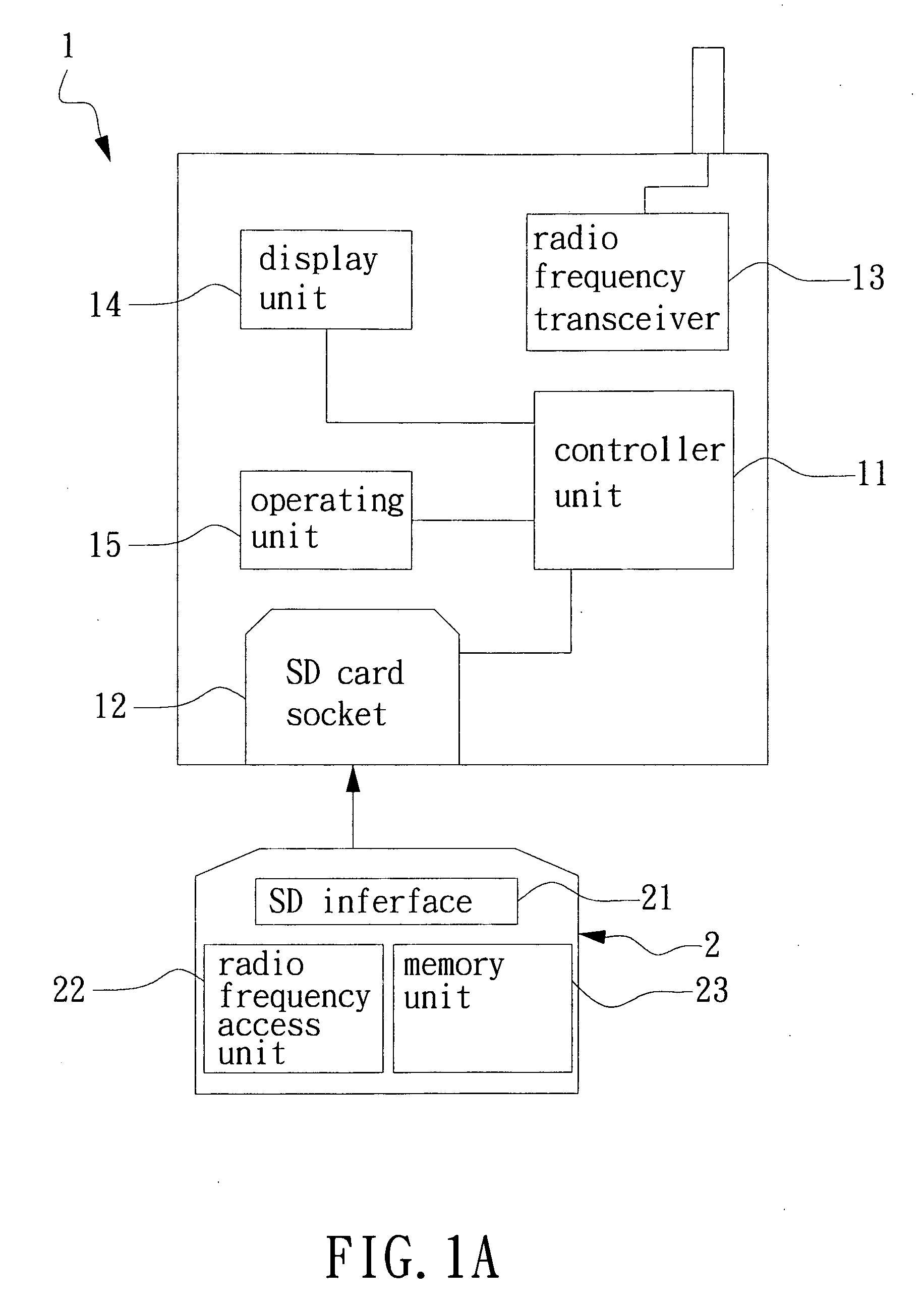 RFID acces apparatus and transaction method using the same